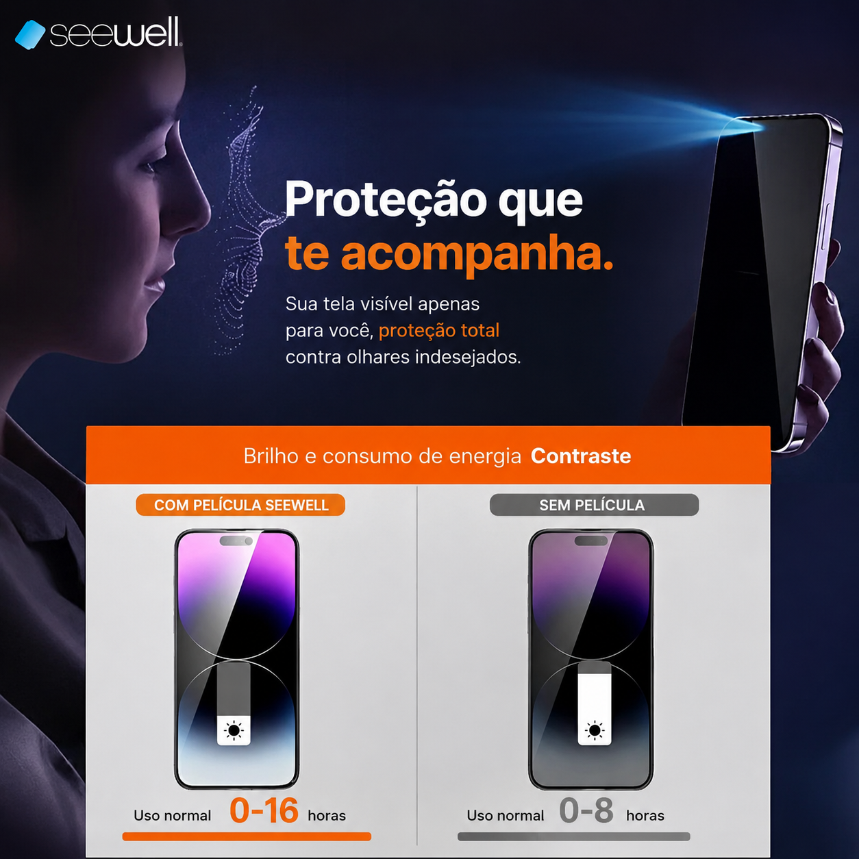 Película Hydrogel Privacidade SW SeeWell - Galaxy S26
